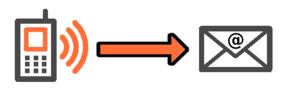 mail2sms Gateway